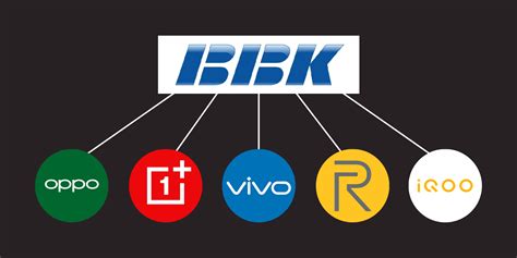 bbk electronics subsidiaries
